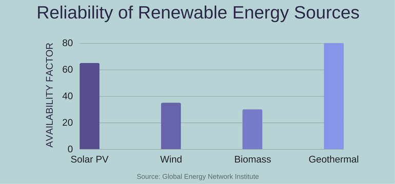 Energy Resources Comparison Chart
