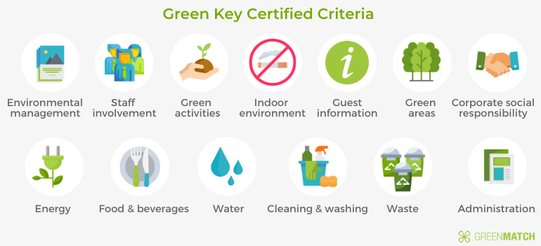 13 Green Key Certified Criteria