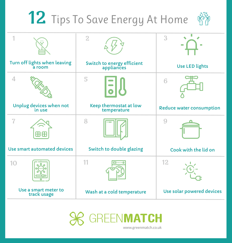 How to Save Energy at Home